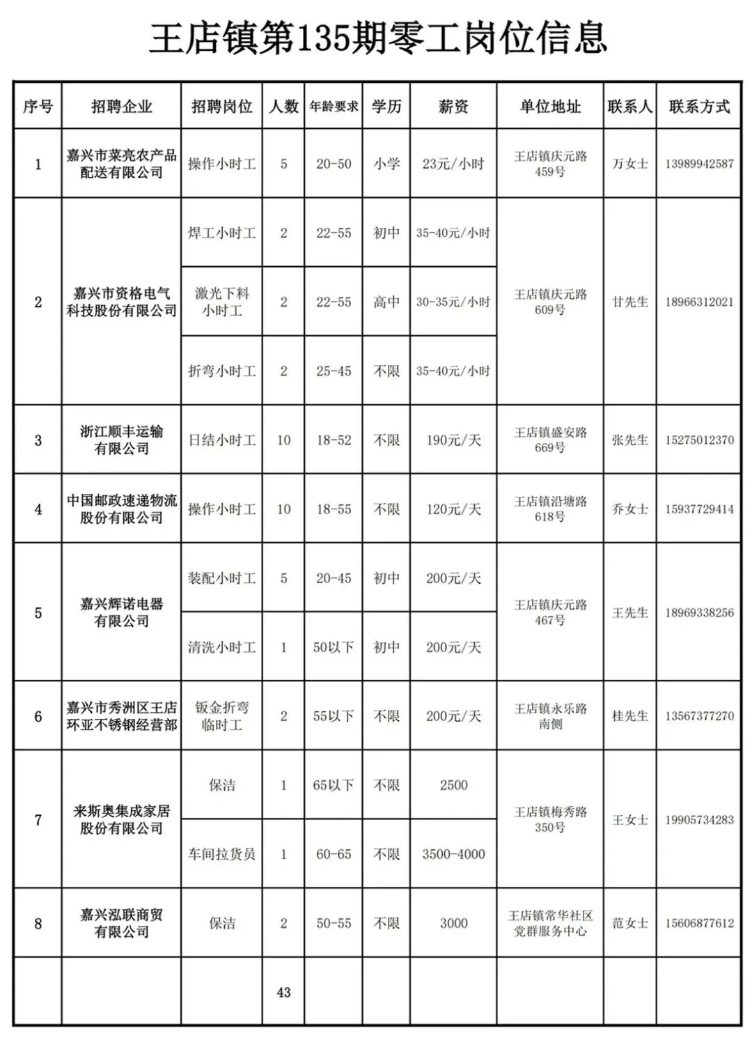 招聘信息 | 王店镇人力资源市场第135期“周五招聘”通知