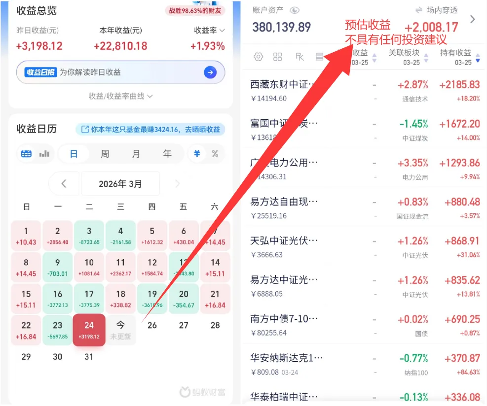 3.25操作:市场连续反弹?可以加仓了吗?看完这篇就明白了!