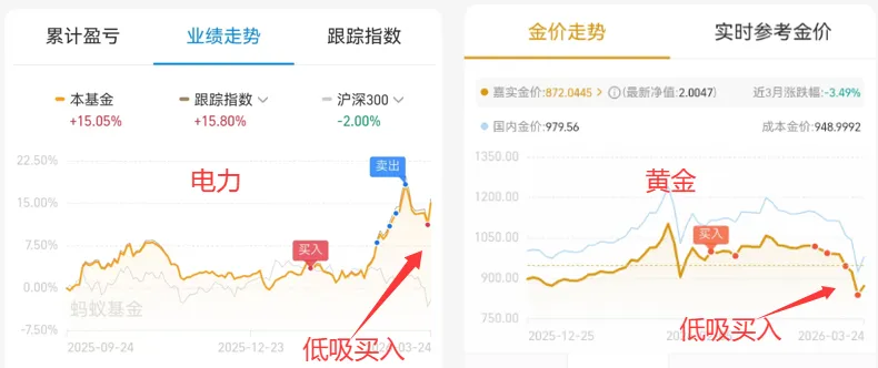 3.25操作:市场连续反弹?可以加仓了吗?看完这篇就明白了!