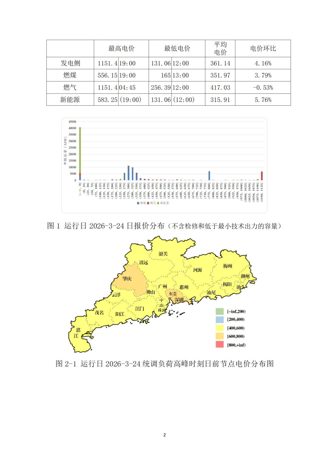数据 | 广东电力现货市场2026年3月运行日报(03.24)