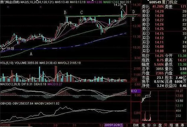 巴菲特点透A股市场:现在或是买入股票的好时机,20家优质公司名单一览,买股就要买最优质的