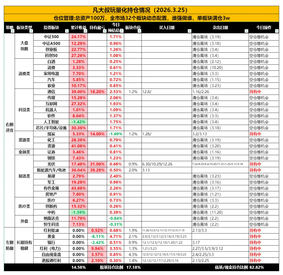 3.25操作:市场连续反弹?可以加仓了吗?看完这篇就明白了!