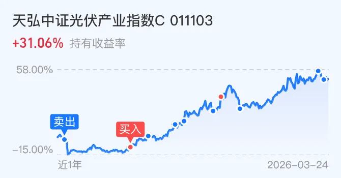 3.25操作:市场连续反弹?可以加仓了吗?看完这篇就明白了!
