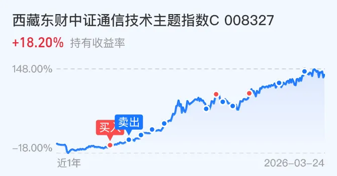 3.25操作:市场连续反弹?可以加仓了吗?看完这篇就明白了!