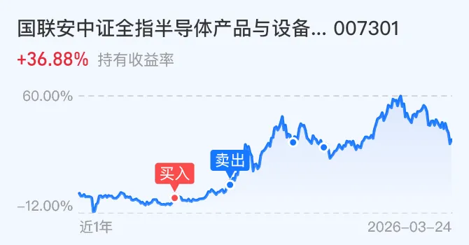 3.25操作:市场连续反弹?可以加仓了吗?看完这篇就明白了!