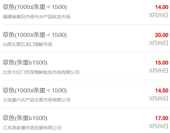 3月25日最新全国水产品批发市场价格