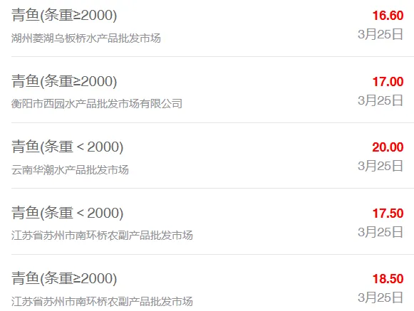 3月25日最新全国水产品批发市场价格