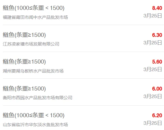 3月25日最新全国水产品批发市场价格