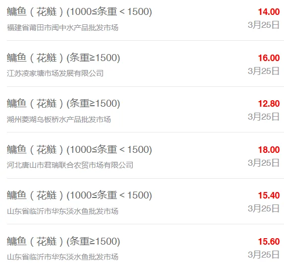 3月25日最新全国水产品批发市场价格