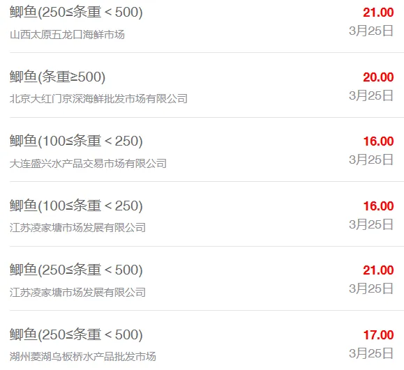 3月25日最新全国水产品批发市场价格