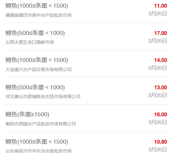 3月25日最新全国水产品批发市场价格