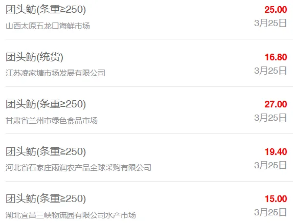 3月25日最新全国水产品批发市场价格