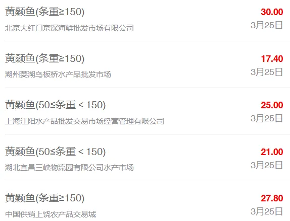 3月25日最新全国水产品批发市场价格