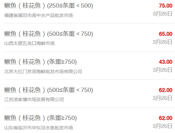 3月25日最新全国水产品批发市场价格