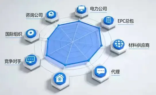 输电/配电线路领域精准化市场开发全流程策略