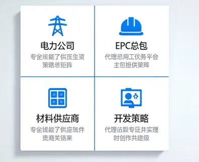 输电/配电线路领域精准化市场开发全流程策略