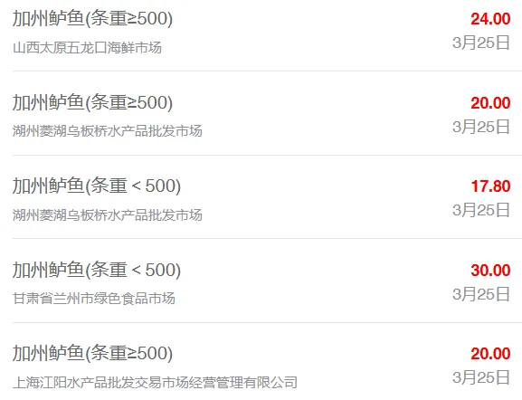 3月25日最新全国水产品批发市场价格