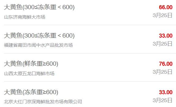 3月25日最新全国水产品批发市场价格