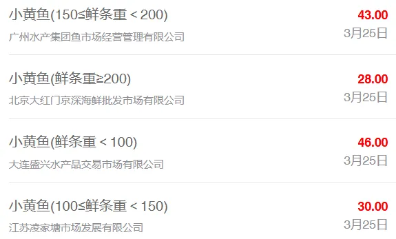 3月25日最新全国水产品批发市场价格