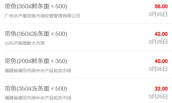 3月25日最新全国水产品批发市场价格