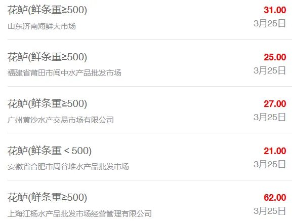 3月25日最新全国水产品批发市场价格