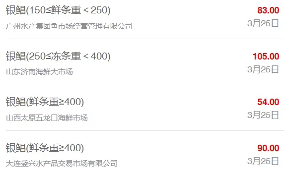 3月25日最新全国水产品批发市场价格