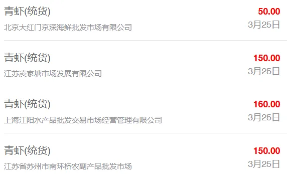 3月25日最新全国水产品批发市场价格