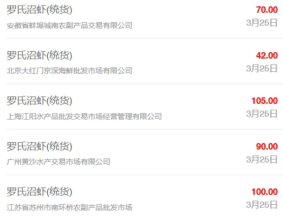 3月25日最新全国水产品批发市场价格