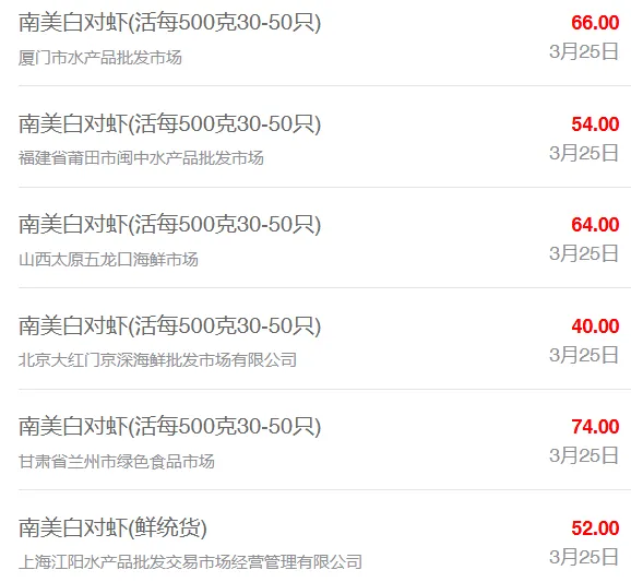 3月25日最新全国水产品批发市场价格