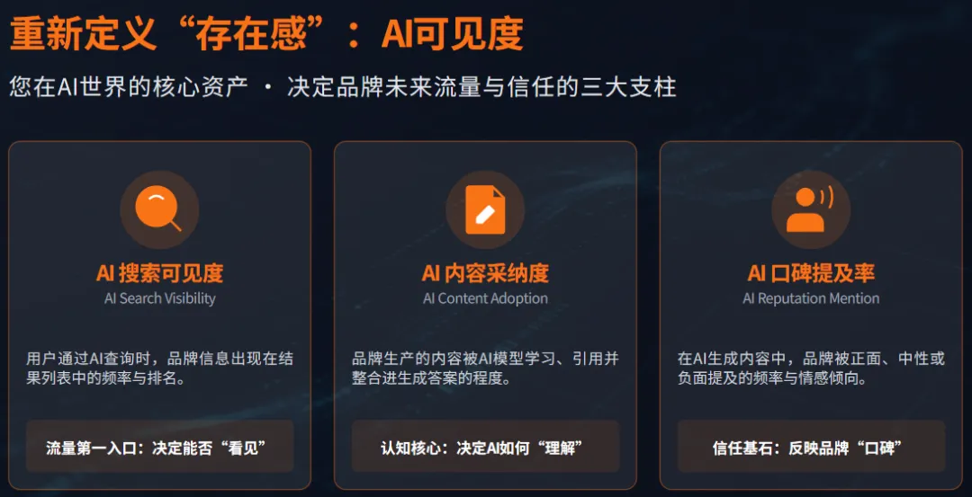 信专业GEO重磅升级,从获客引流到品牌形象升级:打造企业AI增长中枢系统