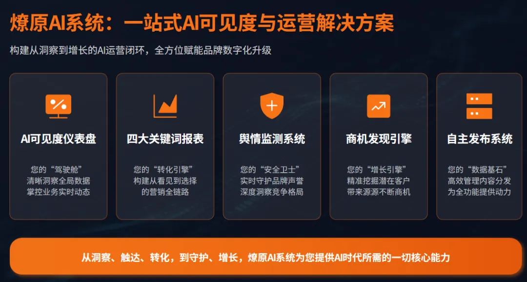 信专业GEO重磅升级,从获客引流到品牌形象升级:打造企业AI增长中枢系统