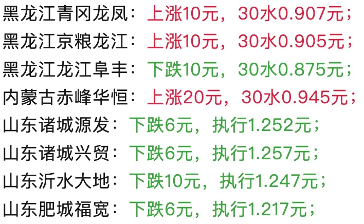玉米市场多渠道联袂反弹,大幅冲高空间仍受限