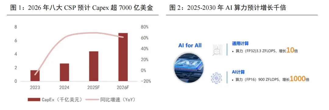 AI硬件通胀时代,电子产业的技术重构与市场新秩序