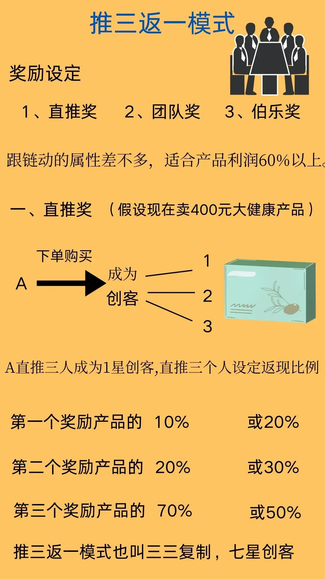 白酒营销新突破:半年做到1000万销售额