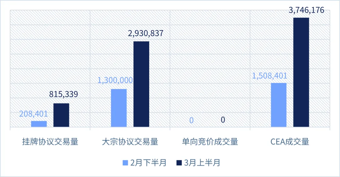2026碳市场半月刊-3月上