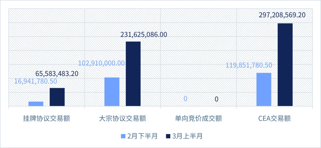 2026碳市场半月刊-3月上