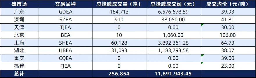 2026碳市场半月刊-3月上