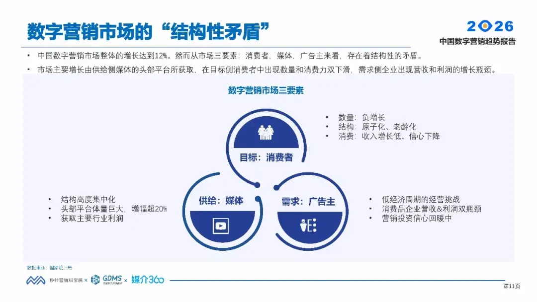 唐神视介|2026年中国数字营销趋势报告