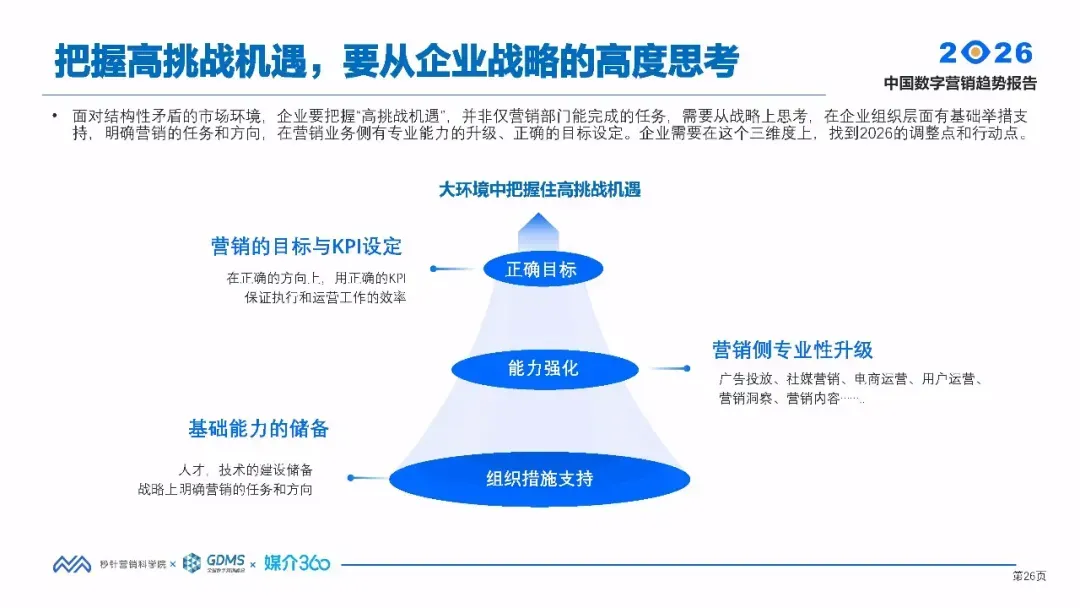 唐神视介|2026年中国数字营销趋势报告