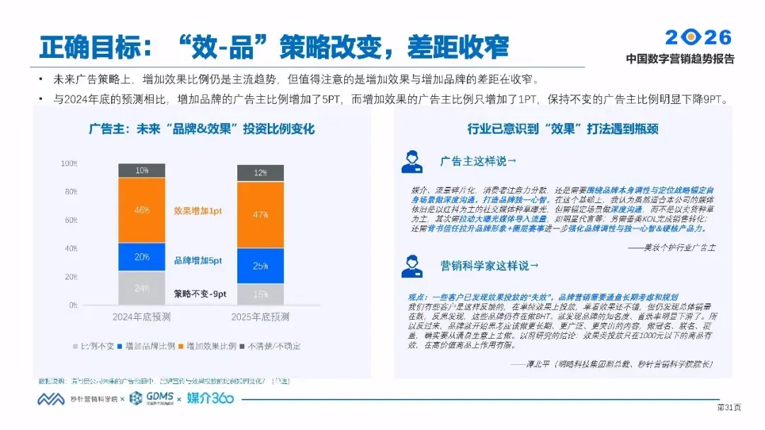 唐神视介|2026年中国数字营销趋势报告