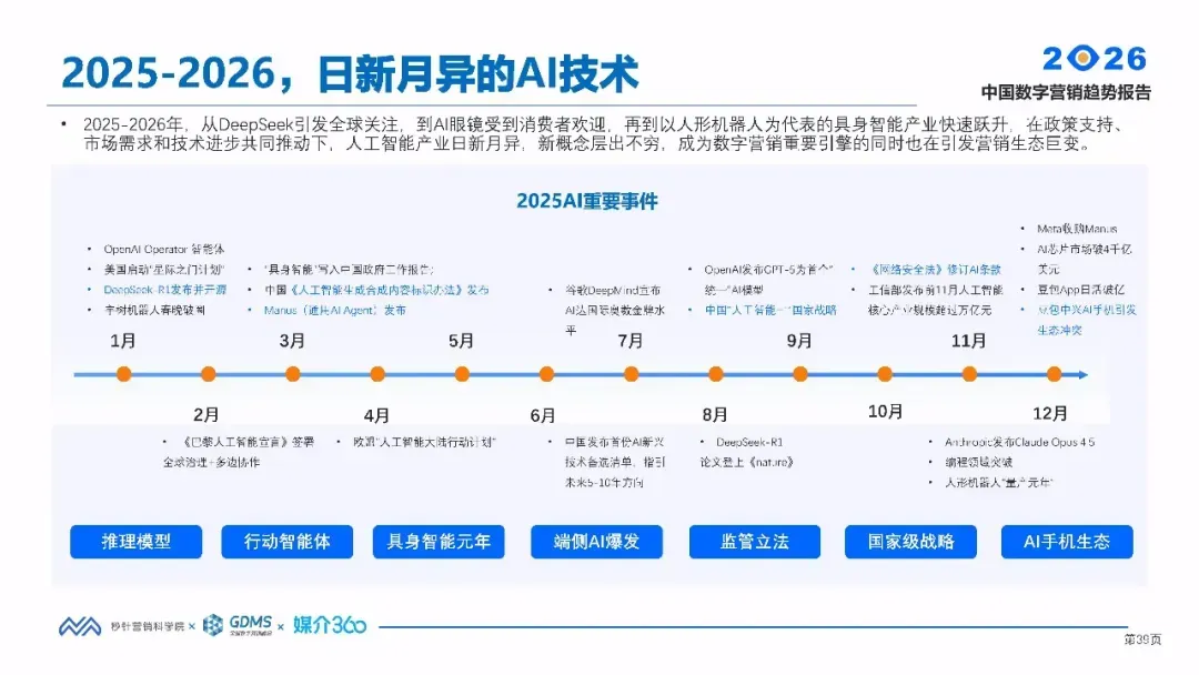 唐神视介|2026年中国数字营销趋势报告