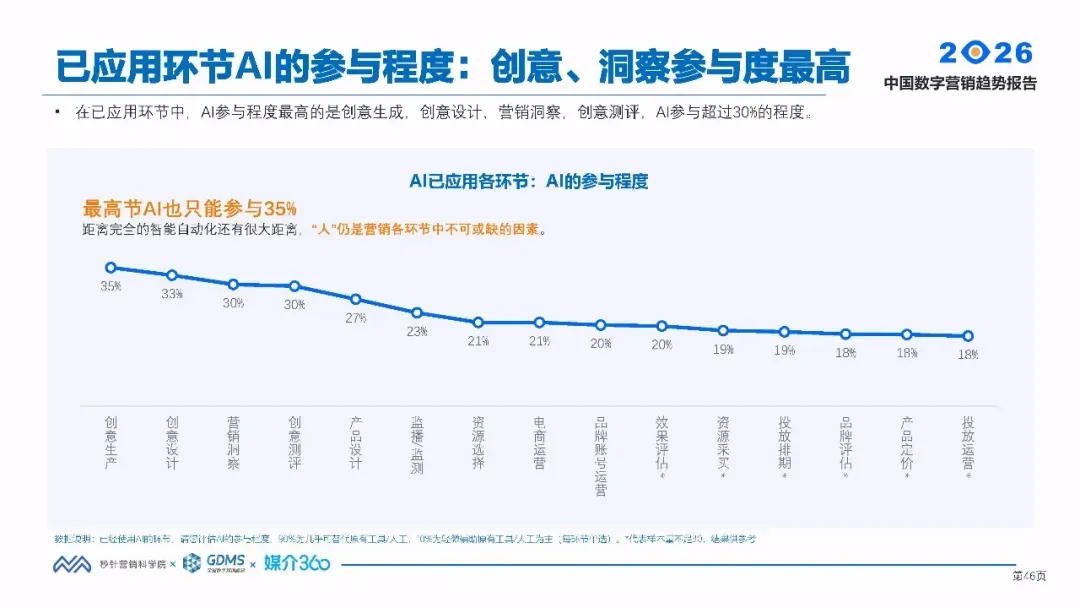 唐神视介|2026年中国数字营销趋势报告