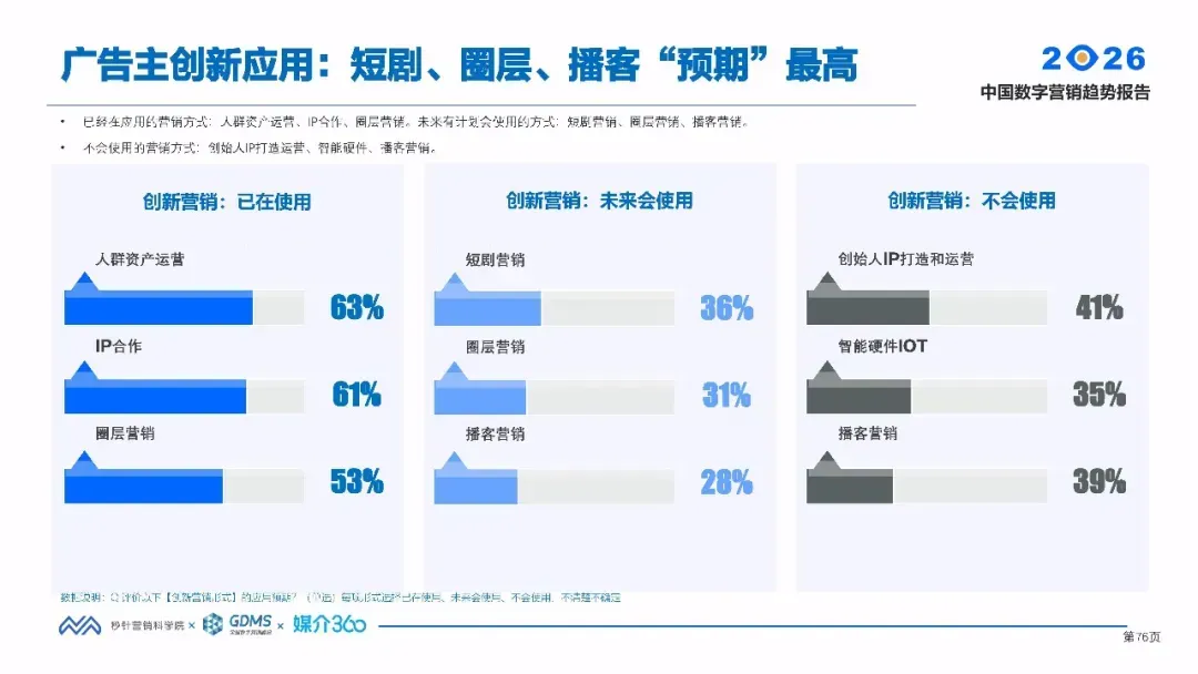 唐神视介|2026年中国数字营销趋势报告