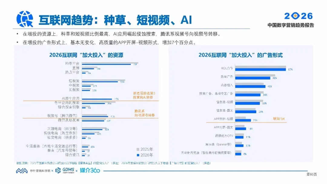 唐神视介|2026年中国数字营销趋势报告