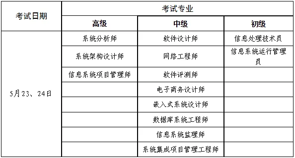 2026年上半年计算机技术与软件专业技术资格(水平)考试报名通知