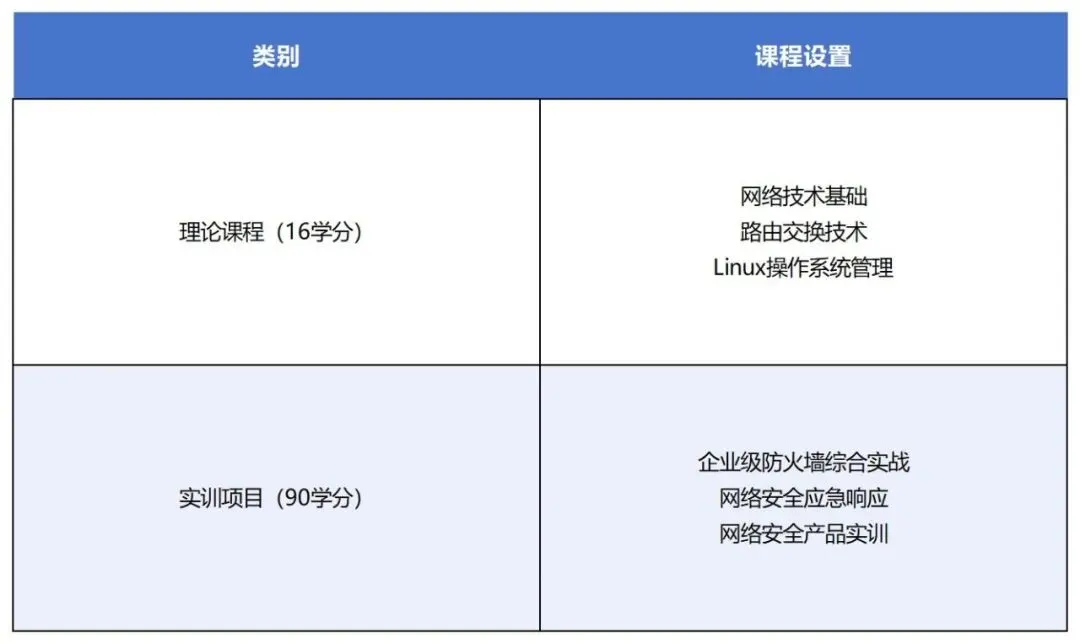 【专业介绍】计算机网络技术
