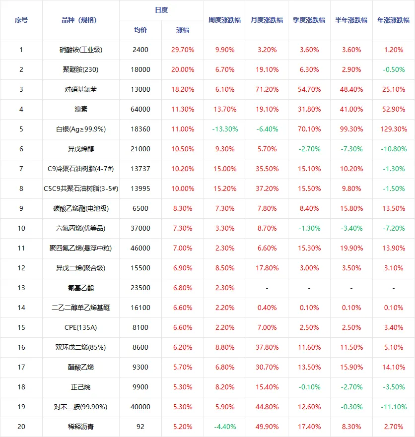 价格异动产品市场解读(2026.3.25)