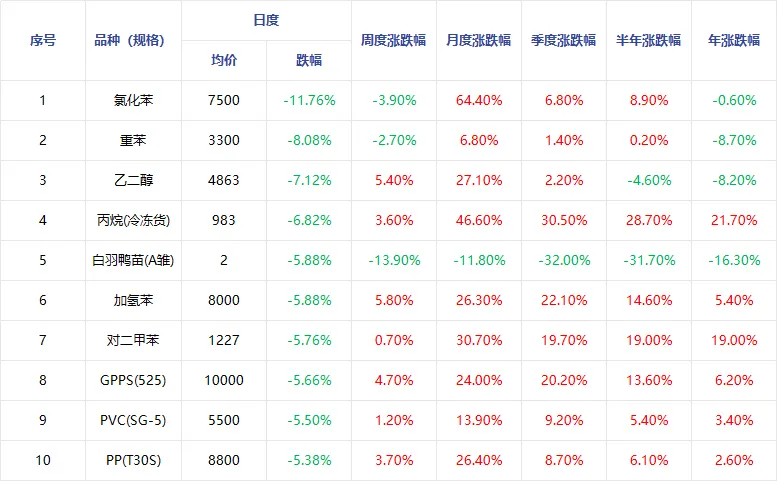 价格异动产品市场解读(2026.3.25)