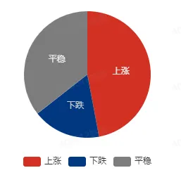 价格异动产品市场解读(2026.3.25)