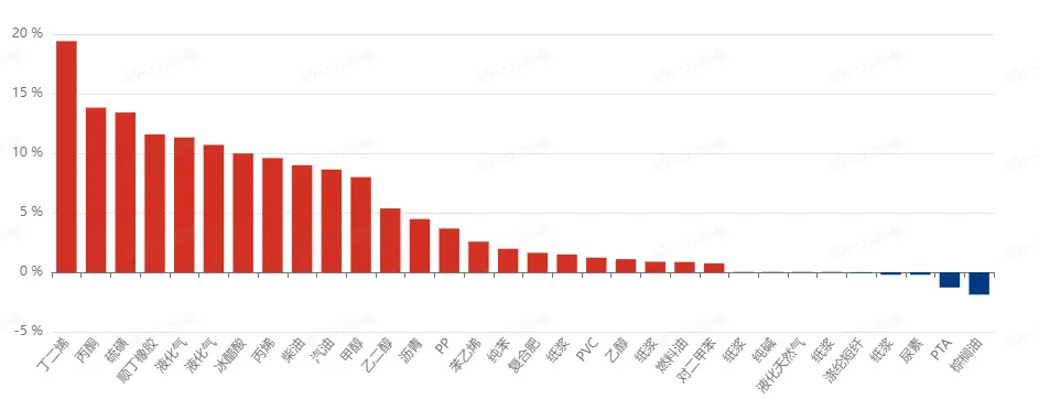 价格异动产品市场解读(2026.3.25)